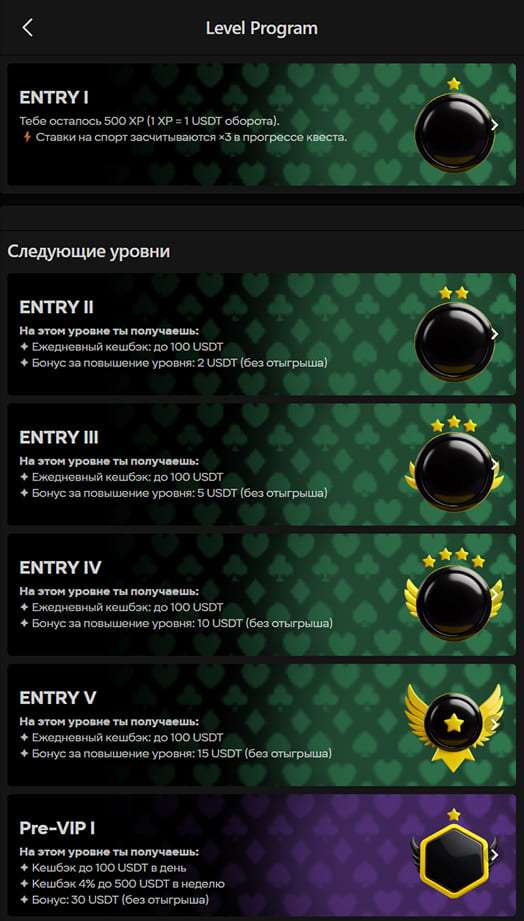  Parimatch VIP program levels